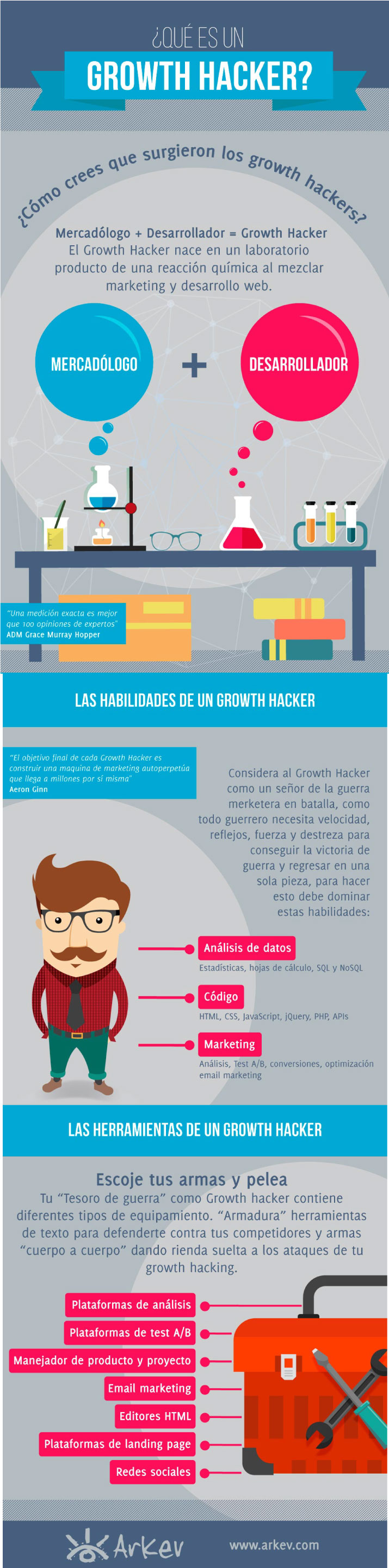 ¿Qué es el Growth hacker? | INFOGRAFÍA